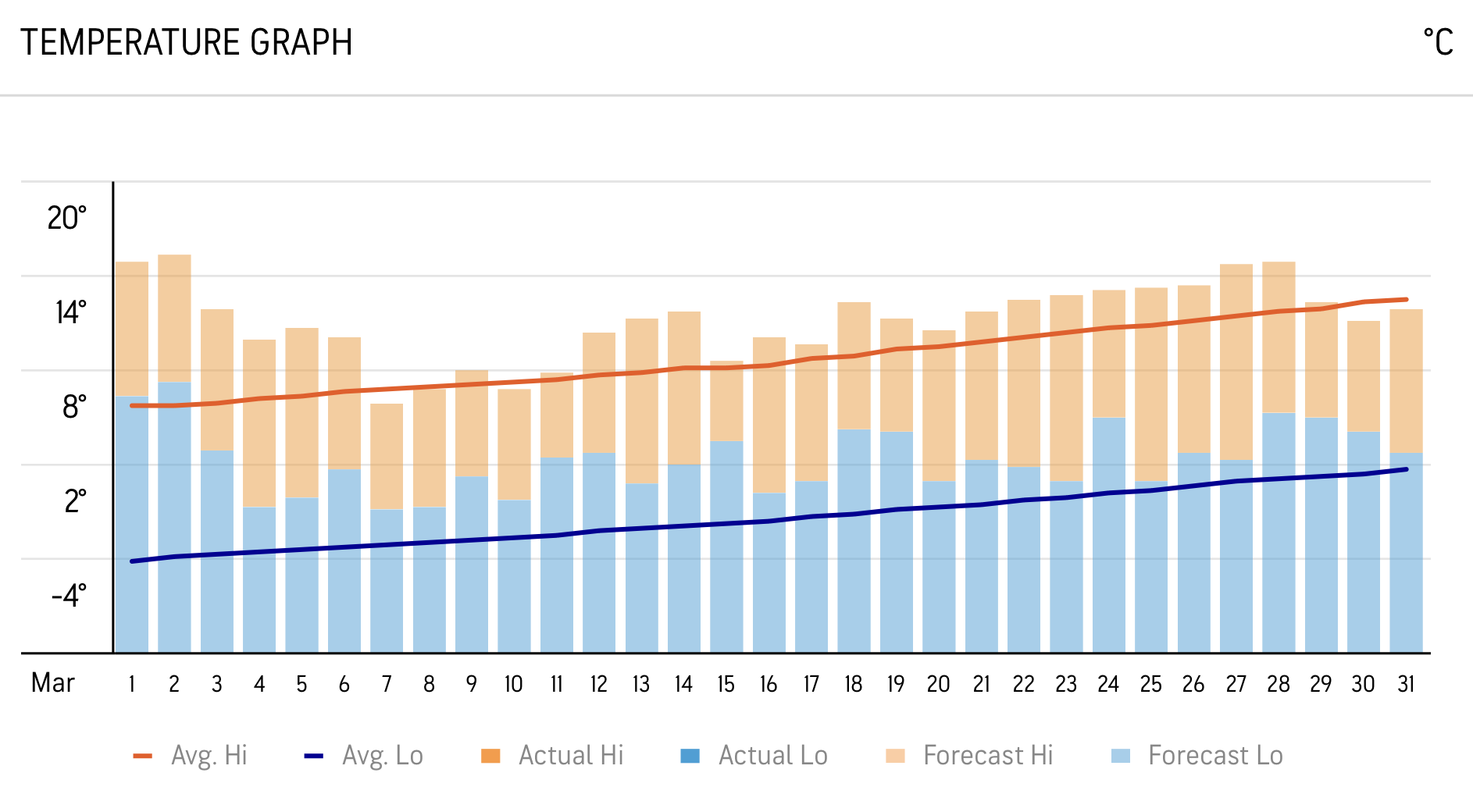/img/posts/korea-travel-march-2026/weather-march.png